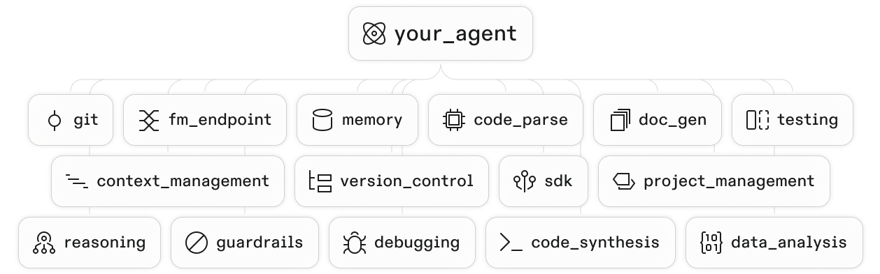 Bring Your Own Agents