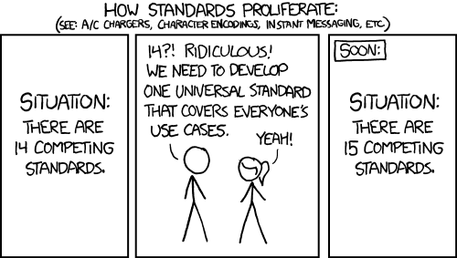 xkcd comic on standards proliferation
