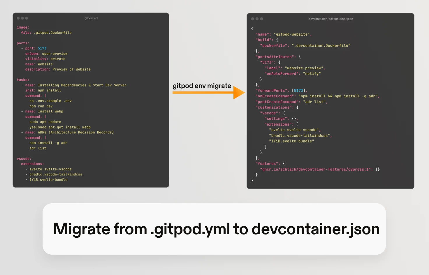 Gitpod Interactive Migration from Classic