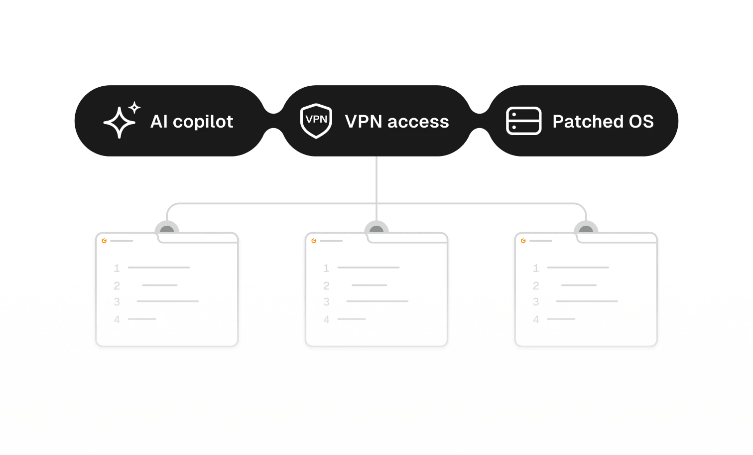 AI tooling secure distribution